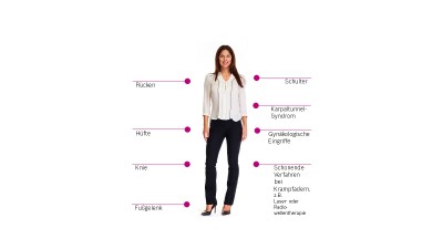 Besondere Bersorgung