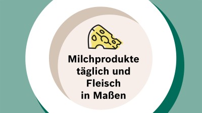 Milchprodukte täglich und Fleisch in Maßen