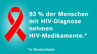 Infografik HIV-Medikamente