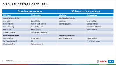Übersicht aller Mitglieder des Verwaltungsrats der Bosch BKK