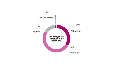 Bosch BKK Kundenbefragung