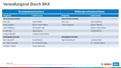 Übersicht aller Mitglieder des Verwaltungsrats der Bosch BKK