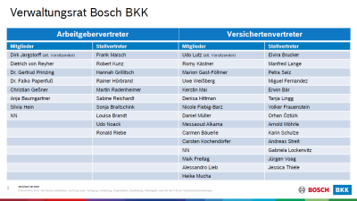 Übersicht aller Mitglieder des Verwaltungsrats der Bosch BKK